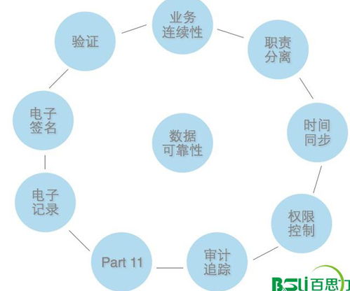 3q驗證咨詢中心優選企業,百思力認證