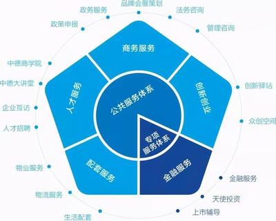 投資20億元!一棟一名企!探訪中德科技園焦作產業新地標