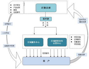 六合咨詢 泛微網絡 擬ipo 專注協同軟件15年,打造一流企業級服務 公司概要 一 泛微網絡是國內優秀的協同管理軟件及相關解決方案供應商,向企業 事業單位 政府機構提供標準且可靈活配置的成
